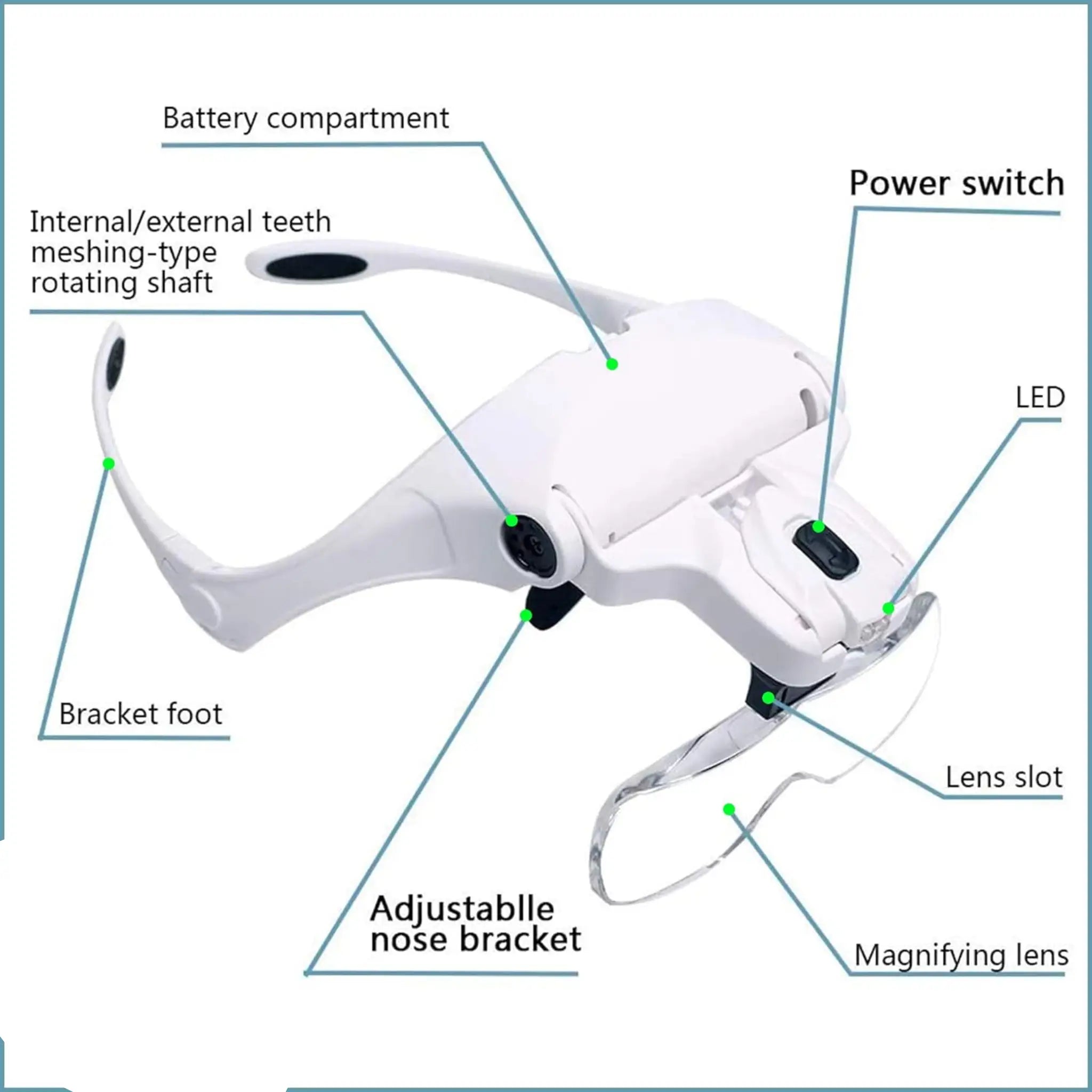 Headband Large Hands-Free Magnifying Glass with 2 LED Light, 5 Detachable Lens